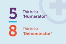 Numerator and Denominator explained