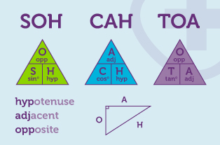 hypotenuse, adjacent, opposite