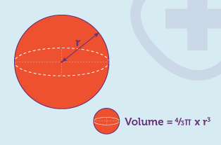 Worked example for the volume of a sphere