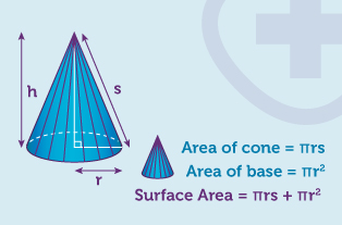 Worked example of the area of a cone, the area of a cone base and the surface area of a cone