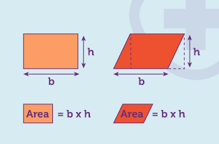 Worked example for the area of a square and the area of a parallelogram